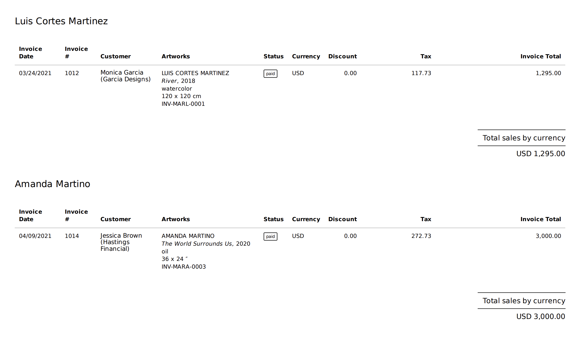 Sales Reports