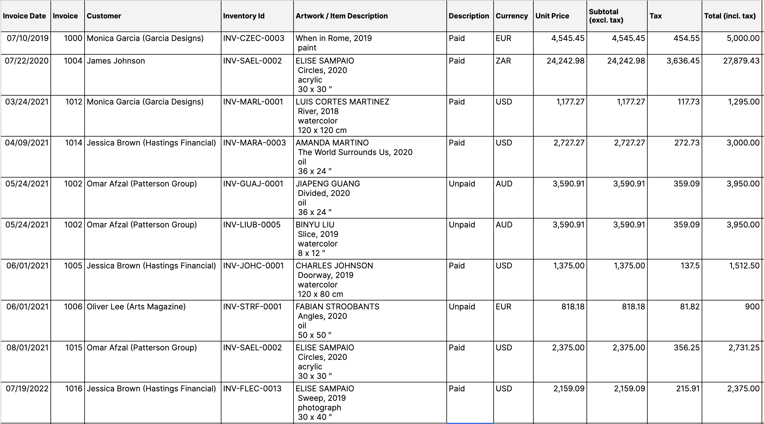 Sales Reports